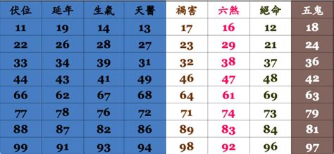 易 經 號碼|數字易經對照表，手機、車牌尾數看吉凶！